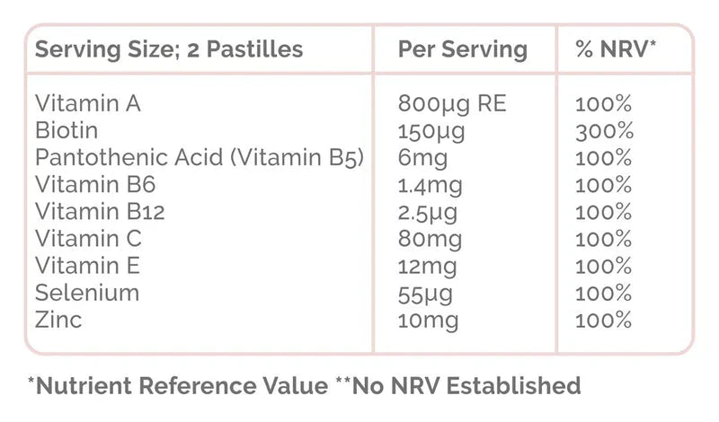 Chewable Hair Vitamins - MazenOnline